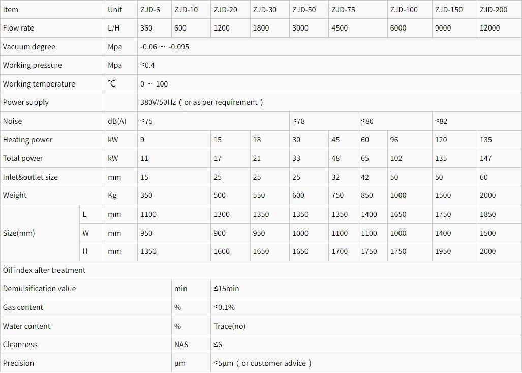 Oil Purifying Machine Technical specification Oil Purifying Machine Technical specification